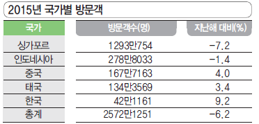 에디터 사진